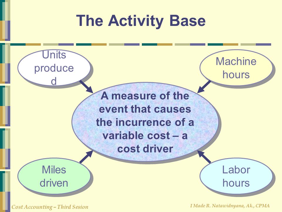 SOLUTION: Idle time accounting treatment theory with example ppt - Studypool