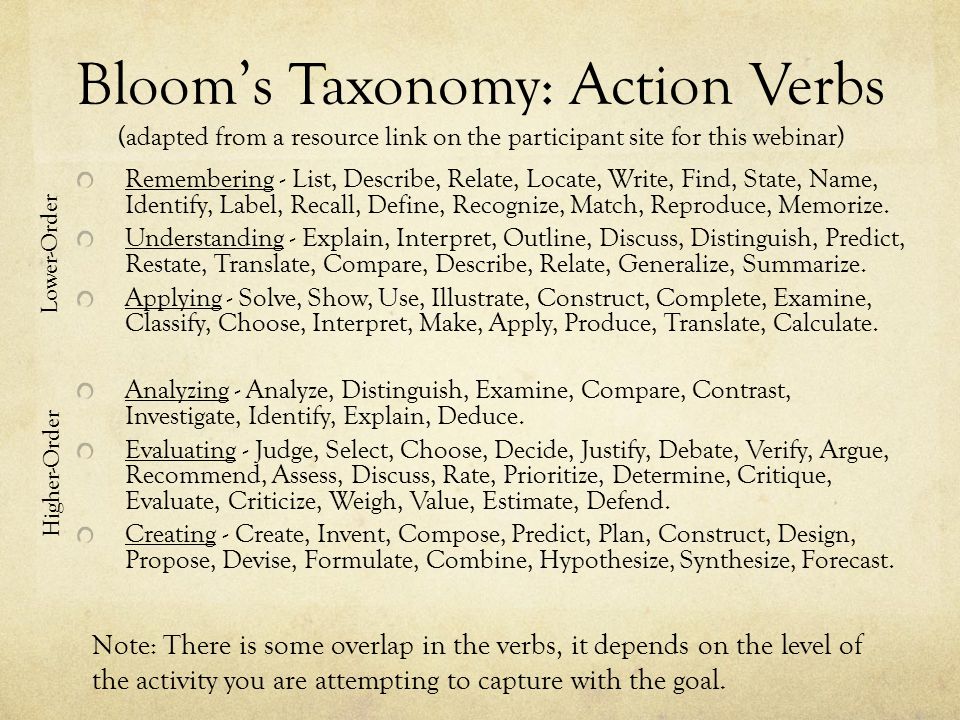Bloom’s Taxonomy: Action Verbs (adapted from a resource link on the participant site for this webinar) Remembering - List, Describe, Relate, Locate, Write, Find, State, Name, Identify, Label, Recall, Define, Recognize, Match, Reproduce, Memorize.