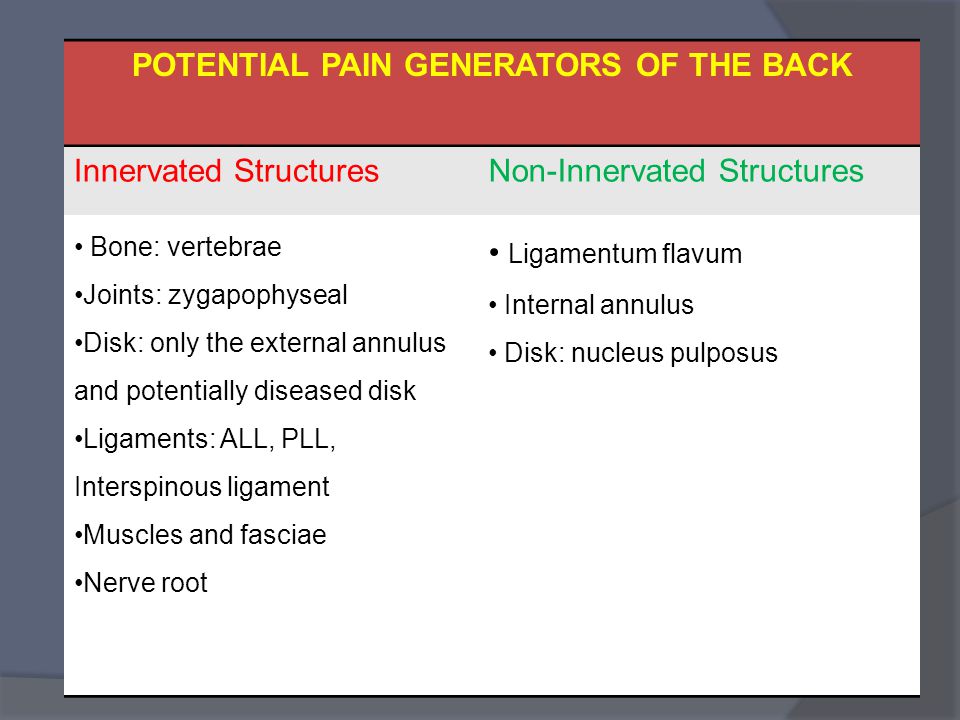 Image result for PAIN GENERATORS