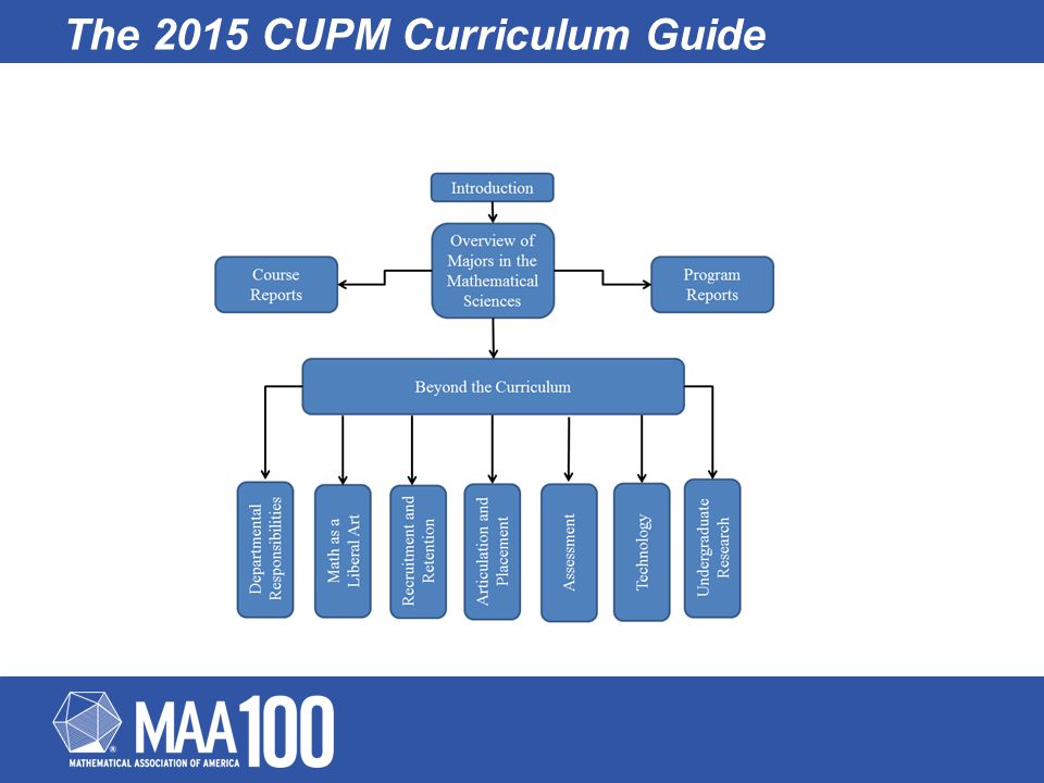 The 2015 CUPM Curriculum Guide