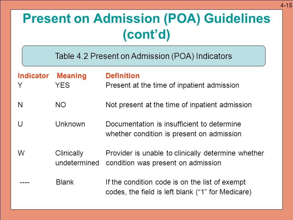 Present on Admission (POA) Guidelines (cont’d) Indicator MeaningDefinition Y YESPresent at the time of inpatient admission N NONot present at the time of inpatient admission U UnknownDocumentation is insufficient to determine whether condition is present on admission W ClinicallyProvider is unable to clinically determine whether undetermined condition was present on admission ---- BlankIf the condition code is on the list of exempt codes, the field is left blank ( 1 for Medicare) Table 4.2 Present on Admission (POA) Indicators 4-15