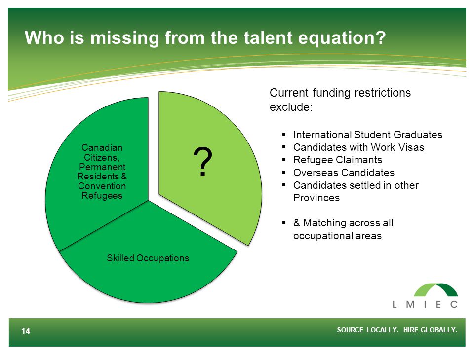SOURCE LOCALLY. HIRE GLOBALLY. 14 Who is missing from the talent equation.