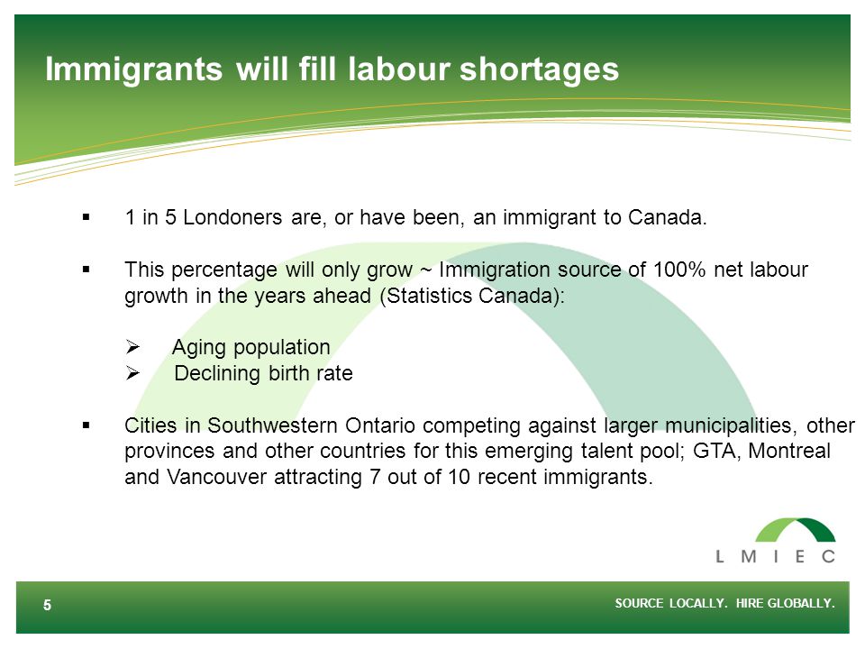 Immigrants will fill labour shortages  1 in 5 Londoners are, or have been, an immigrant to Canada.