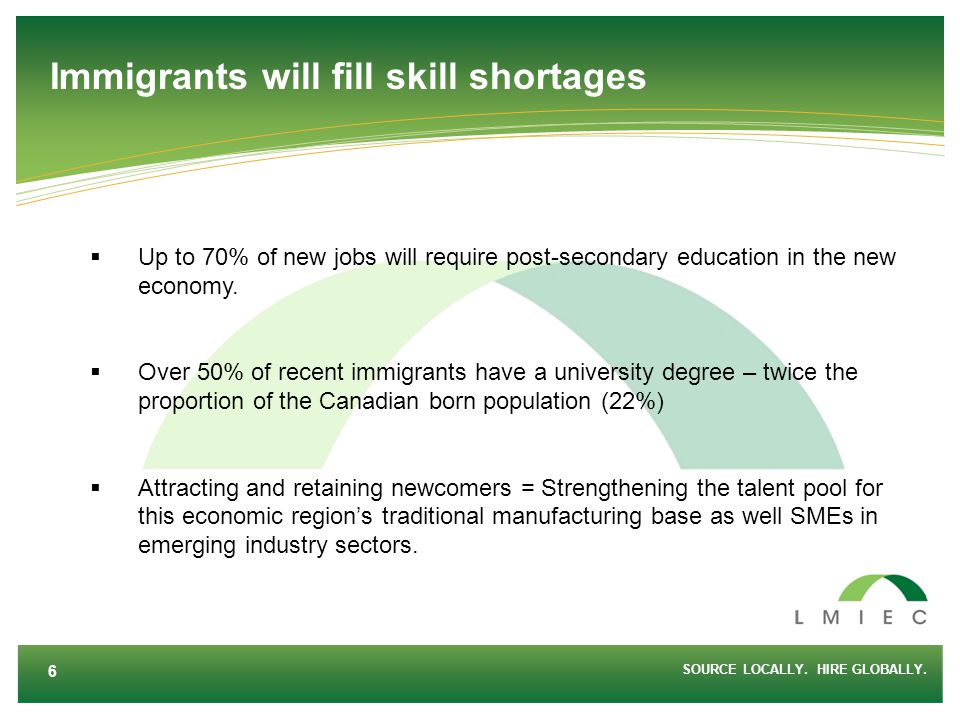 Immigrants will fill skill shortages  Up to 70% of new jobs will require post-secondary education in the new economy.