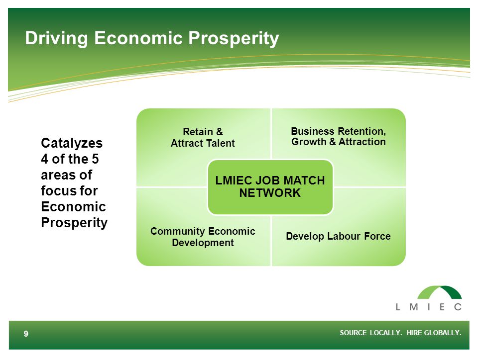 Driving Economic Prosperity Retain & Attract Talent Business Retention, Growth & Attraction Community Economic Development Develop Labour Force LMIEC JOB MATCH NETWORK SOURCE LOCALLY.