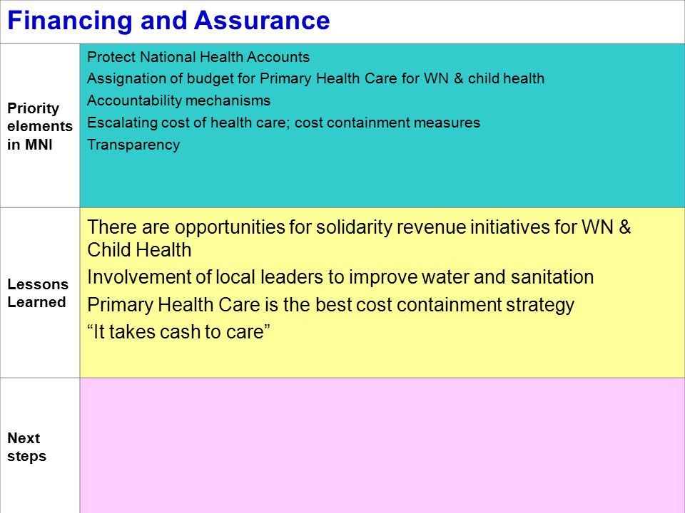 Financing and Assurance Priority elements in MNI Protect National Health Accounts Assignation of budget for Primary Health Care for WN & child health Accountability mechanisms Escalating cost of health care; cost containment measures Transparency Lessons Learned There are opportunities for solidarity revenue initiatives for WN & Child Health Involvement of local leaders to improve water and sanitation Primary Health Care is the best cost containment strategy It takes cash to care Next steps