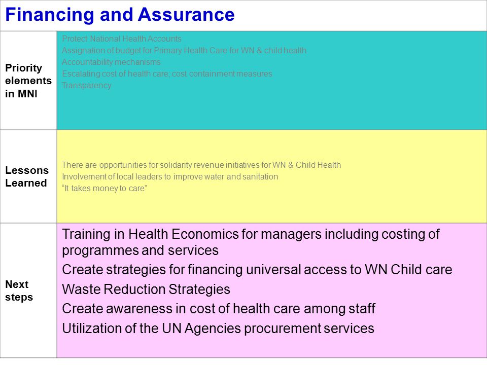 Financing and Assurance Priority elements in MNI Protect National Health Accounts Assignation of budget for Primary Health Care for WN & child health Accountability mechanisms Escalating cost of health care; cost containment measures Transparency Lessons Learned There are opportunities for solidarity revenue initiatives for WN & Child Health Involvement of local leaders to improve water and sanitation It takes money to care Next steps Training in Health Economics for managers including costing of programmes and services Create strategies for financing universal access to WN Child care Waste Reduction Strategies Create awareness in cost of health care among staff Utilization of the UN Agencies procurement services