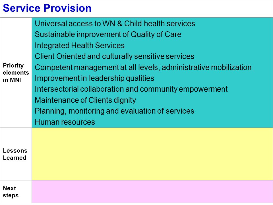 Service Provision Priority elements in MNI Universal access to WN & Child health services Sustainable improvement of Quality of Care Integrated Health Services Client Oriented and culturally sensitive services Competent management at all levels; administrative mobilization Improvement in leadership qualities Intersectorial collaboration and community empowerment Maintenance of Clients dignity Planning, monitoring and evaluation of services Human resources Lessons Learned Next steps