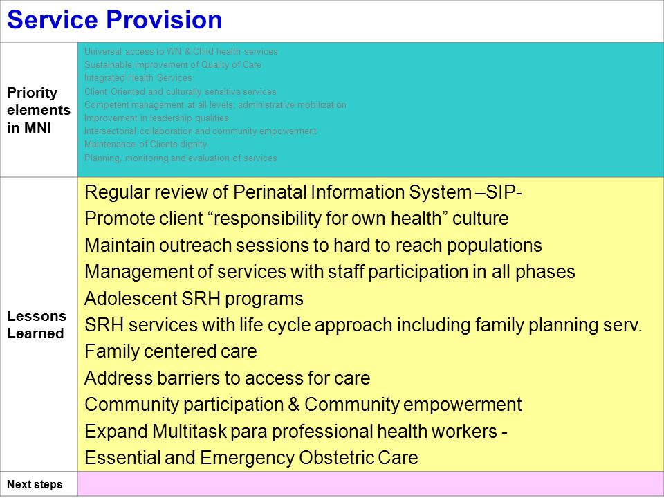 Service Provision Priority elements in MNI Universal access to WN & Child health services Sustainable improvement of Quality of Care Integrated Health Services Client Oriented and culturally sensitive services Competent management at all levels; administrative mobilization Improvement in leadership qualities Intersectorial collaboration and community empowerment Maintenance of Clients dignity Planning, monitoring and evaluation of services Lessons Learned Regular review of Perinatal Information System –SIP- Promote client responsibility for own health culture Maintain outreach sessions to hard to reach populations Management of services with staff participation in all phases Adolescent SRH programs SRH services with life cycle approach including family planning serv.