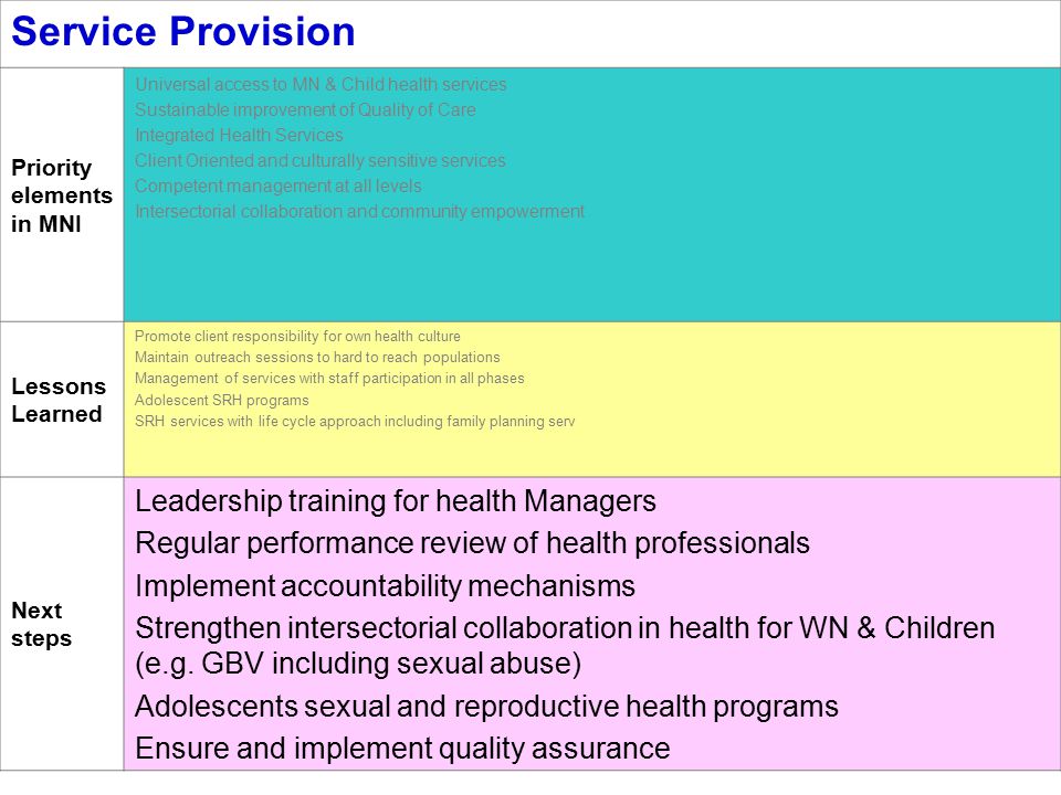 Service Provision Priority elements in MNI Universal access to MN & Child health services Sustainable improvement of Quality of Care Integrated Health Services Client Oriented and culturally sensitive services Competent management at all levels Intersectorial collaboration and community empowerment Lessons Learned Promote client responsibility for own health culture Maintain outreach sessions to hard to reach populations Management of services with staff participation in all phases Adolescent SRH programs SRH services with life cycle approach including family planning serv Next steps Leadership training for health Managers Regular performance review of health professionals Implement accountability mechanisms Strengthen intersectorial collaboration in health for WN & Children (e.g.