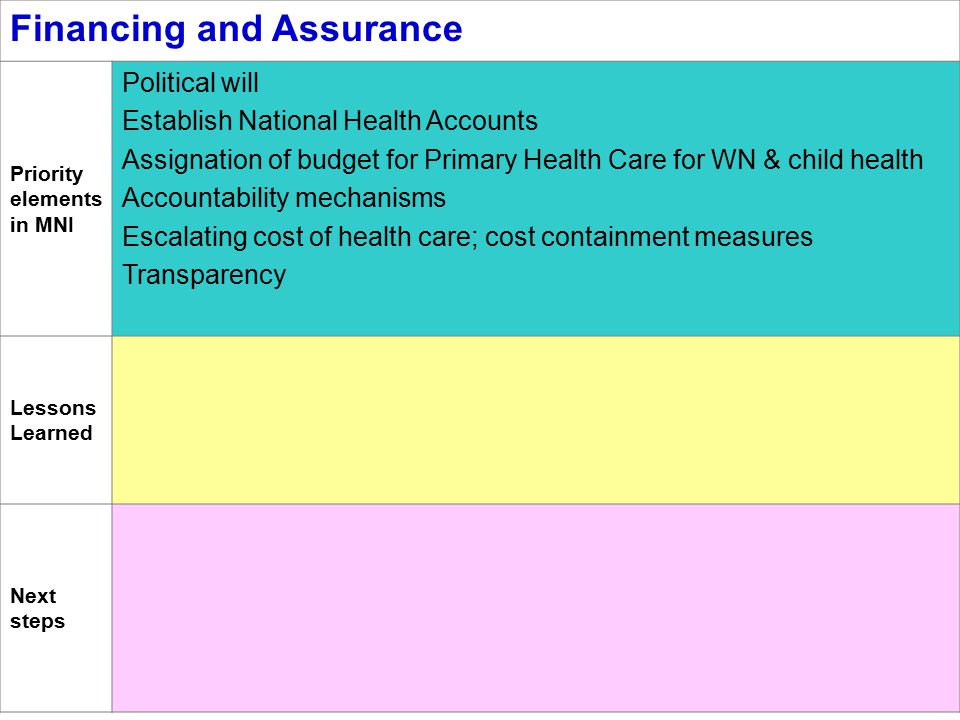 Financing and Assurance Priority elements in MNI Political will Establish National Health Accounts Assignation of budget for Primary Health Care for WN & child health Accountability mechanisms Escalating cost of health care; cost containment measures Transparency Lessons Learned Next steps