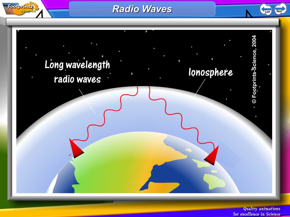 1.All electromagnetic waves travel at the same speed through space (the  speed of light) 2.Gamma rays, X-rays, Ultra-violet waves, Light, Infra-red  rays, - ppt download