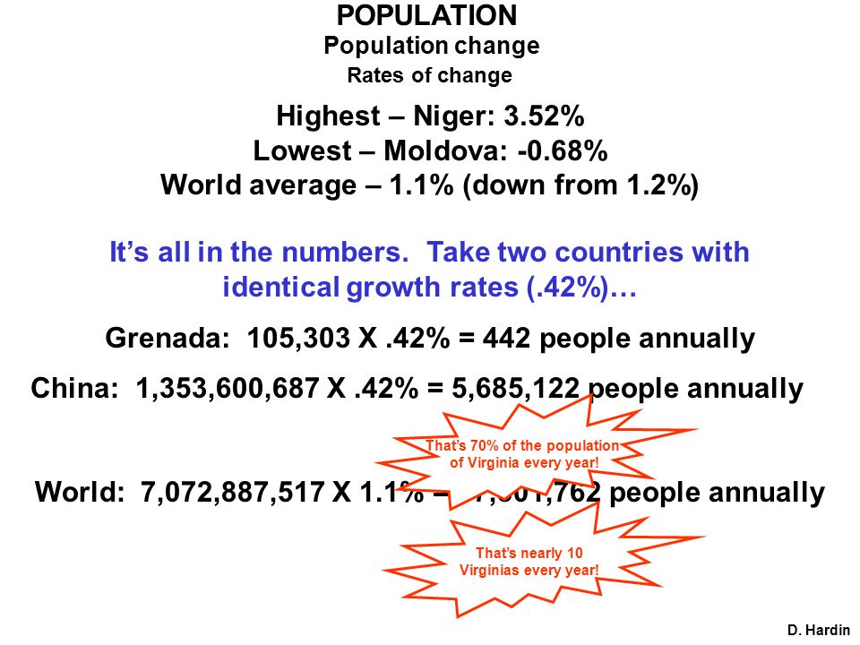 POPULATION Population change D.