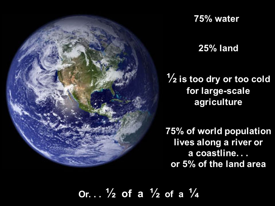 75% water 25% land ½ is too dry or too cold for large-scale agriculture 75% of world population lives along a river or a coastline...