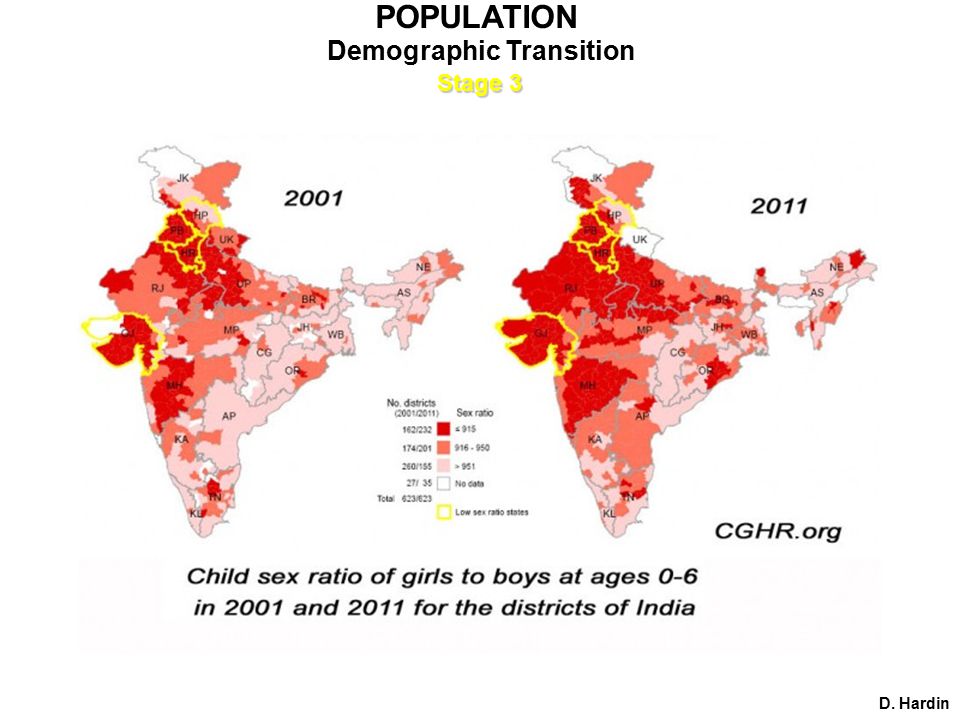 POPULATION Demographic Transition D. Hardin Stage 3