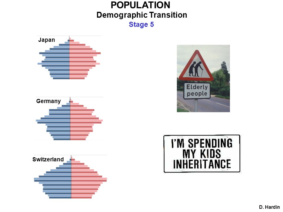 POPULATION Demographic Transition D. Hardin Stage 5 Japan Germany Switzerland