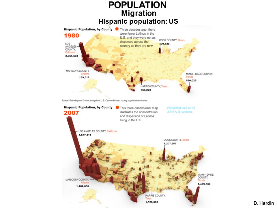 D. Hardin Migration POPULATION Hispanic population: US