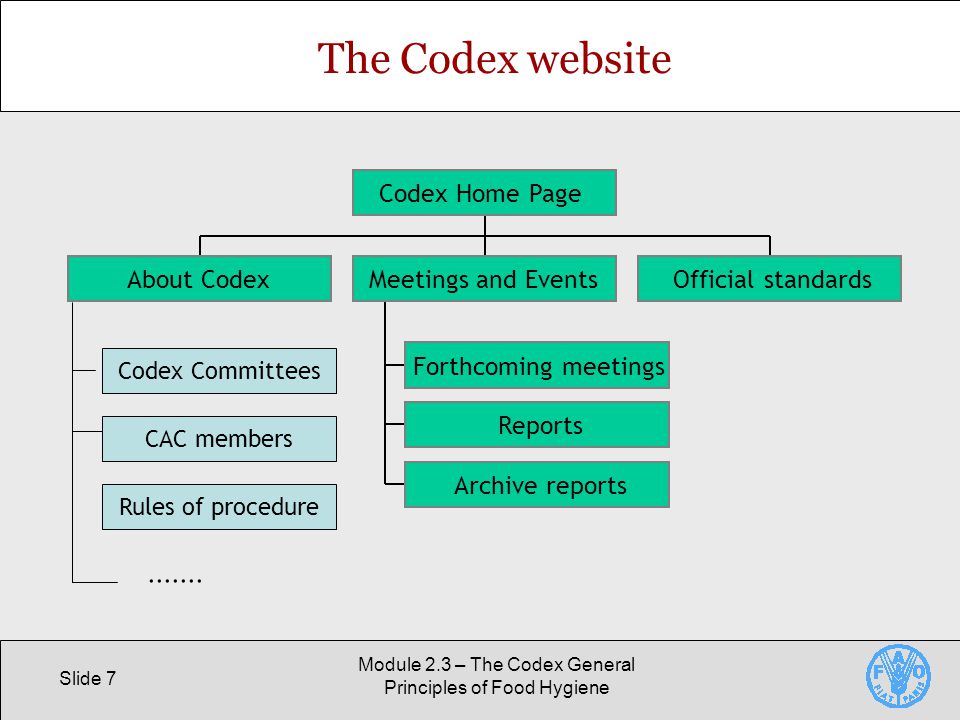 Slide 7 Module 2.3 – The Codex General Principles of Food Hygiene The Codex website About Codex Forthcoming meetings Reports Archive reports Meetings and EventsOfficial standards Codex Home Page Codex Committees CAC members Rules of procedure