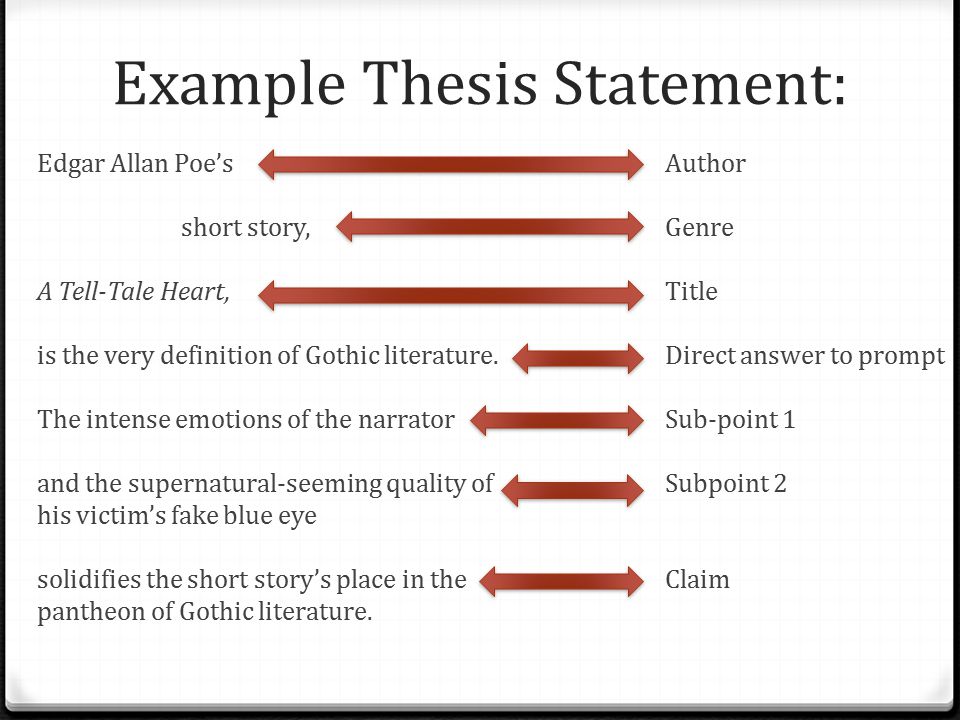 Example Thesis Statement: Edgar Allan Poe’s short story, A Tell-Tale Heart, is the very definition of Gothic literature.