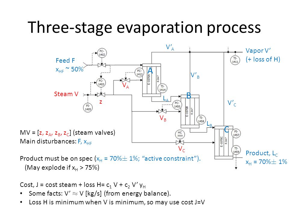 Concentrator Case Sigurd S Rules For Cv1 Selection 1 Always Control Active Constraints Almost Always 2 Purity Constraint On Expensive Product Always Ppt Download