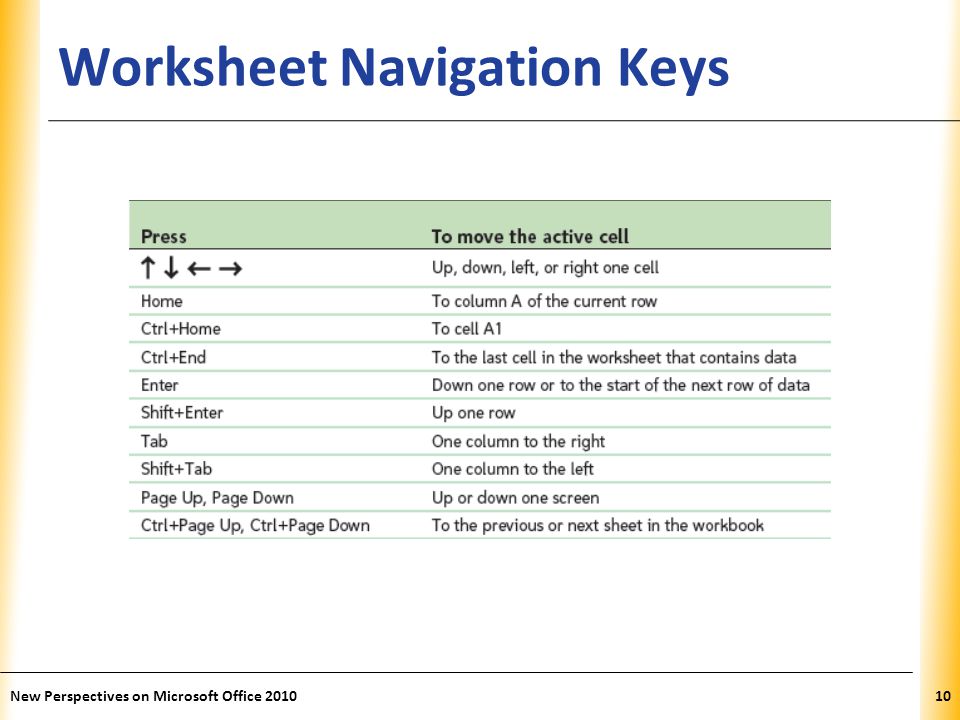 XP Worksheet Navigation Keys New Perspectives on Microsoft Office