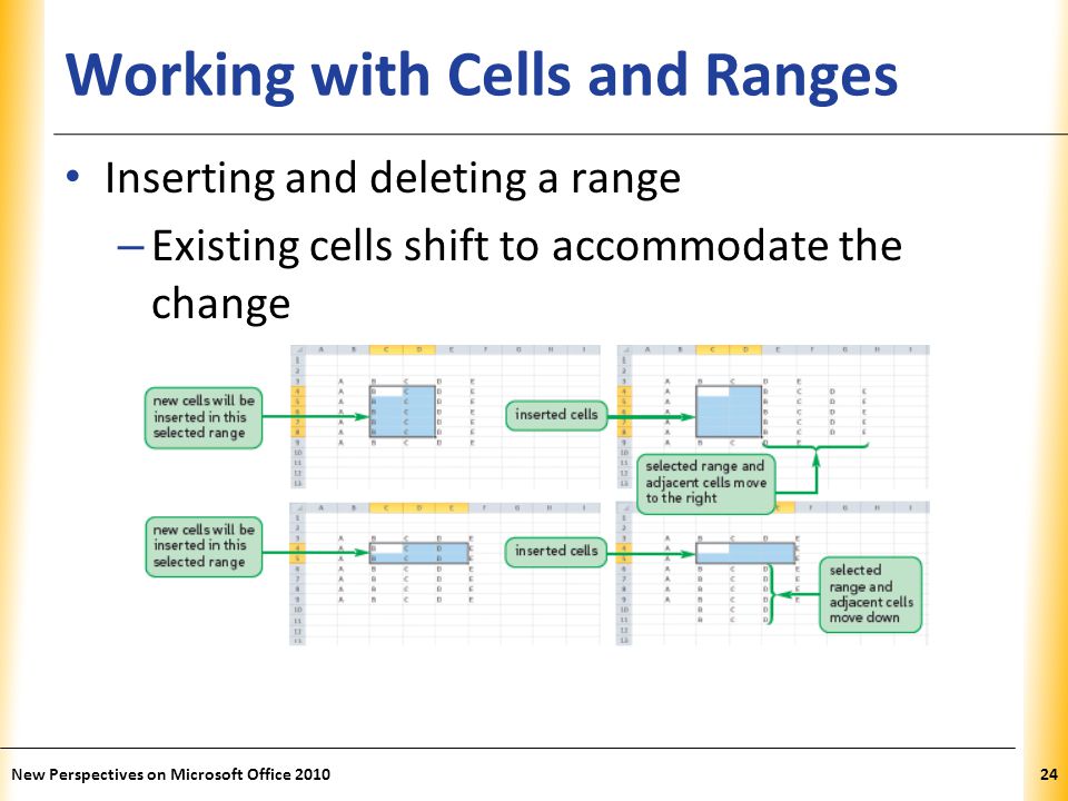 XP Working with Cells and Ranges Inserting and deleting a range – Existing cells shift to accommodate the change New Perspectives on Microsoft Office