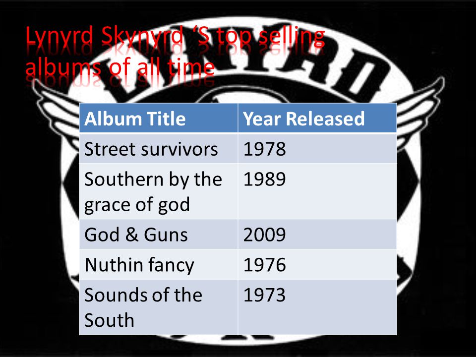 Album TitleYear Released Street survivors1978 Southern by the grace of god 1989 God & Guns2009 Nuthin fancy1976 Sounds of the South 1973