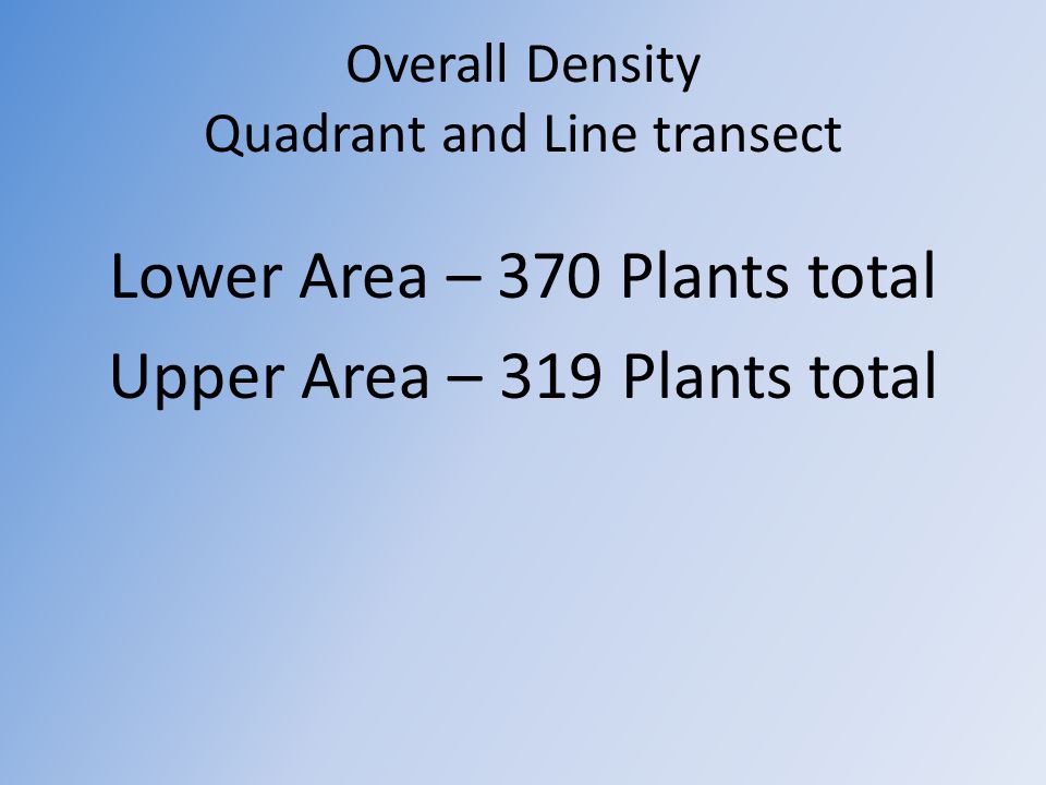Overall Density Quadrant and Line transect Lower Area – 370 Plants total Upper Area – 319 Plants total