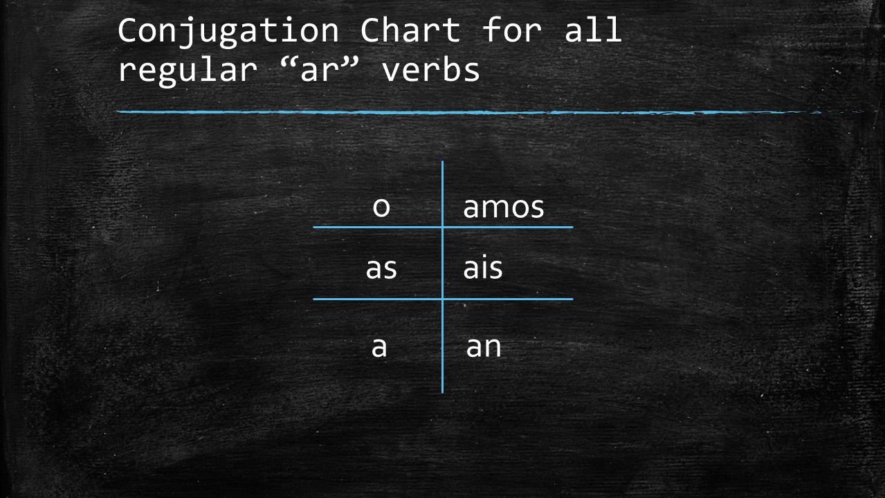O As A Amos Ais An Chart