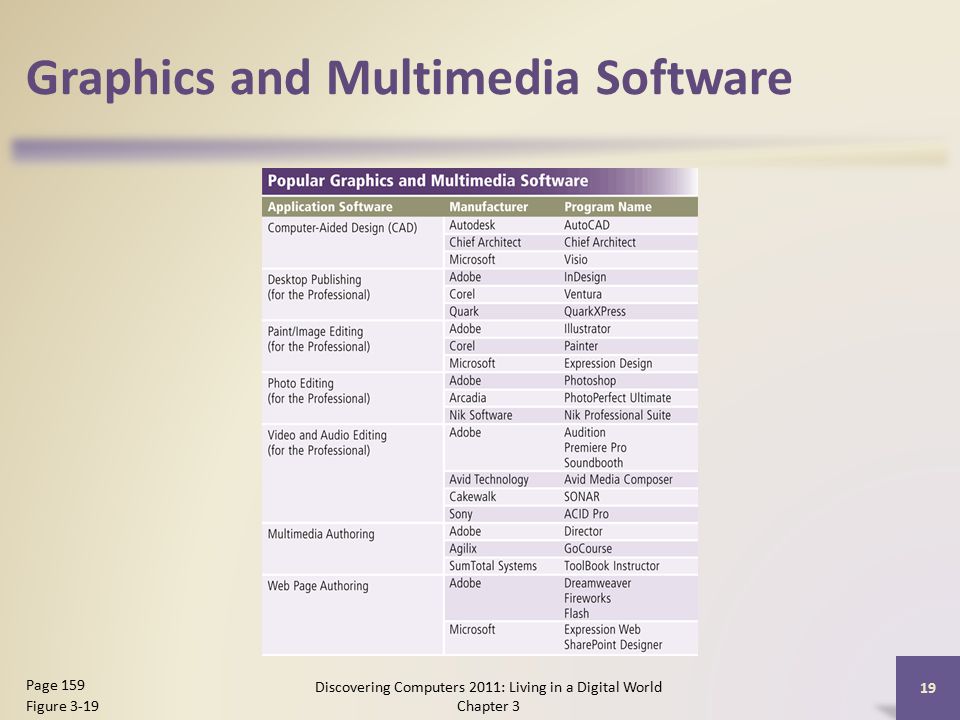 Graphics and Multimedia Software Discovering Computers 2011: Living in a Digital World Chapter 3 19 Page 159 Figure 3-19
