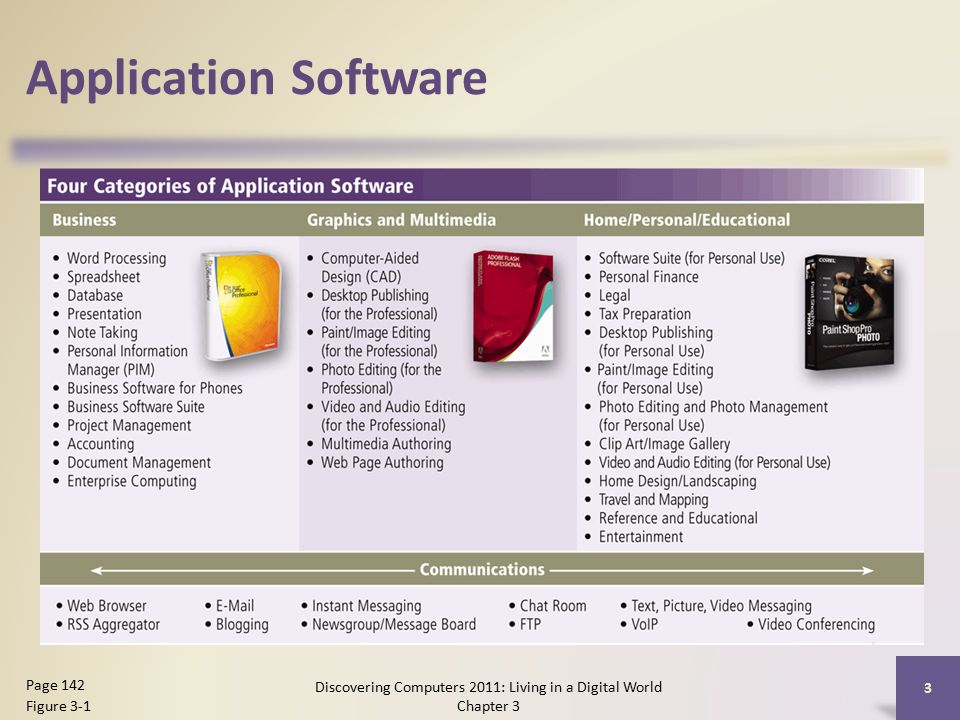 Application Software Discovering Computers 2011: Living in a Digital World Chapter 3 3 Page 142 Figure 3-1