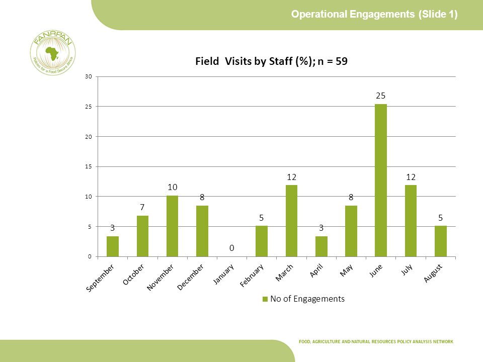 Operational Engagements (Slide 1)