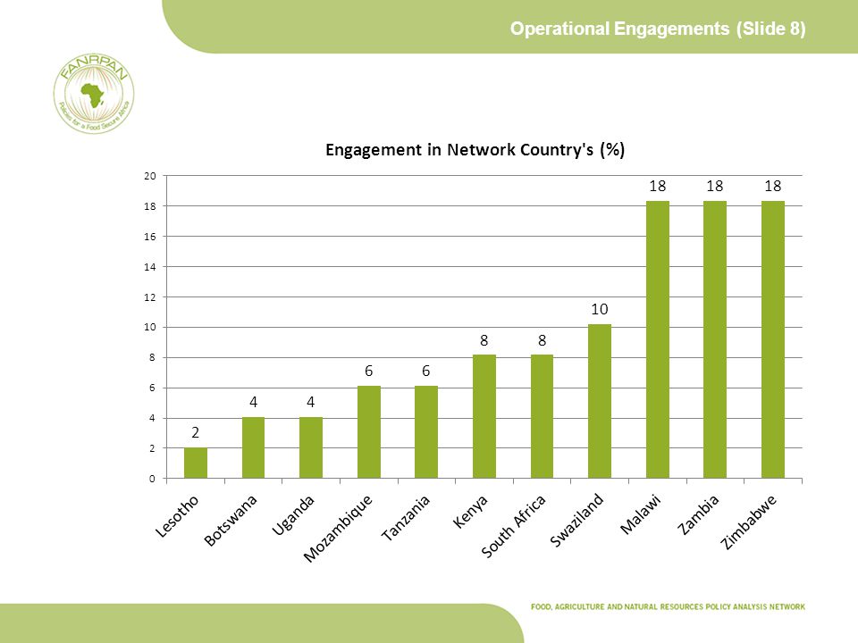 Operational Engagements (Slide 8)