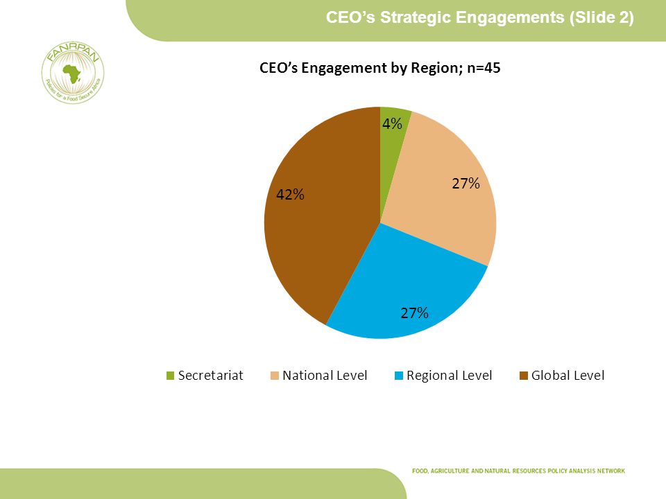 CEO’s Strategic Engagements (Slide 2)