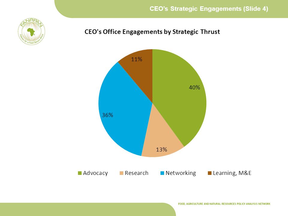 CEO’s Strategic Engagements (Slide 4)
