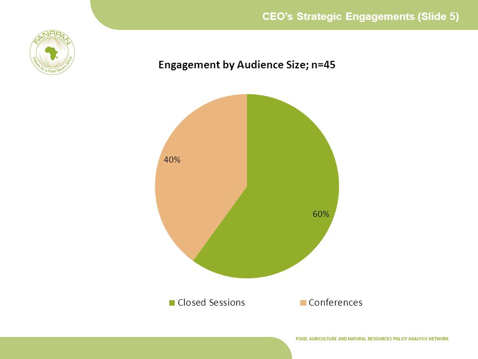 CEO’s Strategic Engagements (Slide 5)