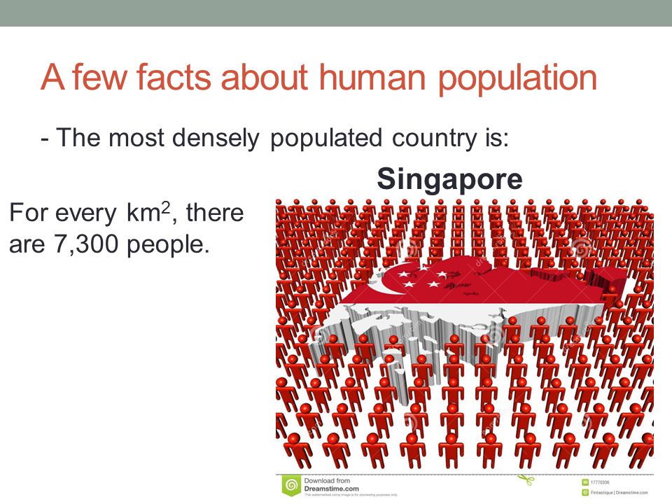 A few facts about human population - The most densely populated country is: Singapore For every km 2, there are 7,300 people.