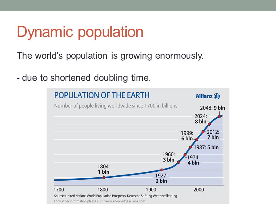 Dynamic population The world’s population is growing enormously. - due to shortened doubling time.