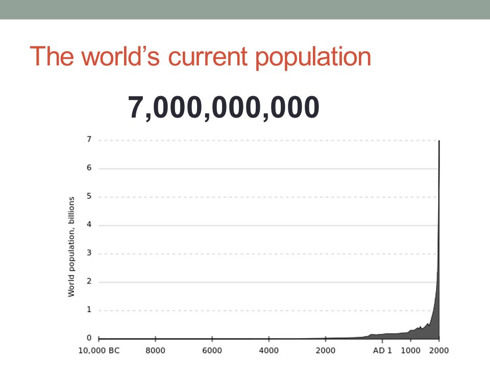 The world’s current population 7,000,000,000