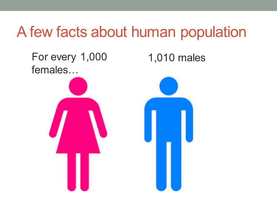 A few facts about human population For every 1,000 females… 1,010 males