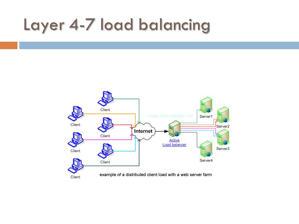 LOAD BALANCING Dawid Królak. Intro  Problem  Model OSI  Layer 2  Layer  4-7  Reverse Proxy. - ppt download