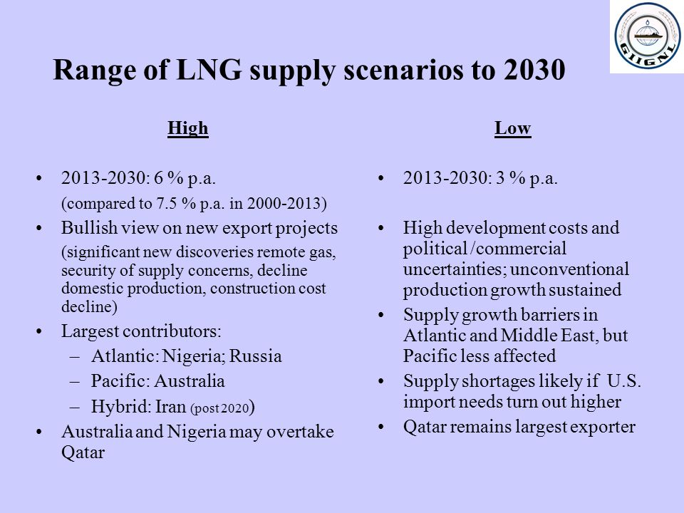 Range of LNG supply scenarios to 2030 High : 6 % p.a.