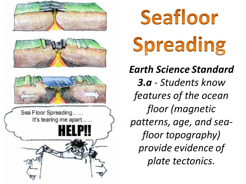 Earth Science Standard 3 A Students Know Features Of The Ocean