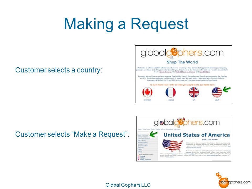 Global Gophers LLC Making a Request Customer selects a country: Customer selects Make a Request :