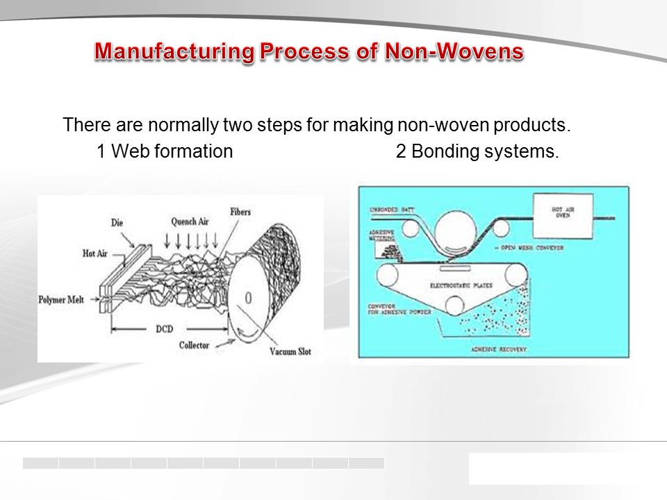 There are normally two steps for making non-woven products. 1 Web formation2 Bonding systems.