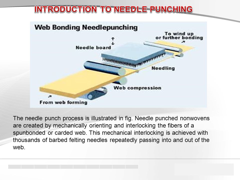 The needle punch process is illustrated in fig.