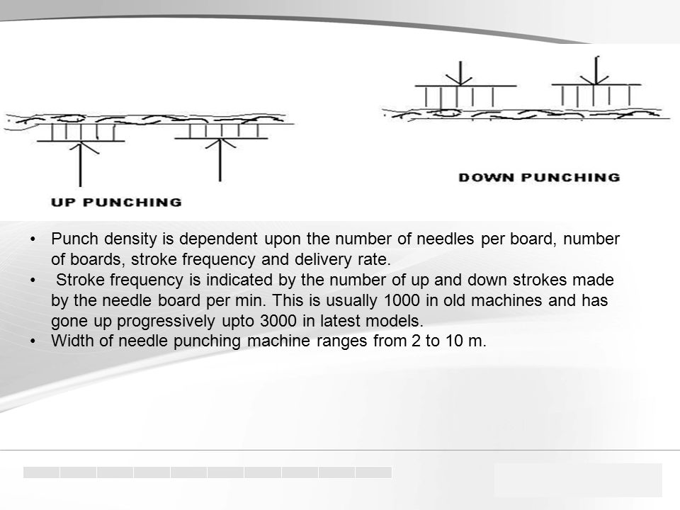 Punch density is dependent upon the number of needles per board, number of boards, stroke frequency and delivery rate.