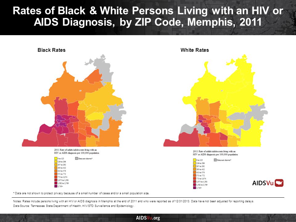 Black RatesWhite Rates Rates of Black & White Persons Living with an HIV or AIDS Diagnosis, by ZIP Code, Memphis, 2011 Notes: Rates include persons living with an HIV or AIDS diagnosis in Memphis at the end of 2011 and who were reported as of 12/31/2013.