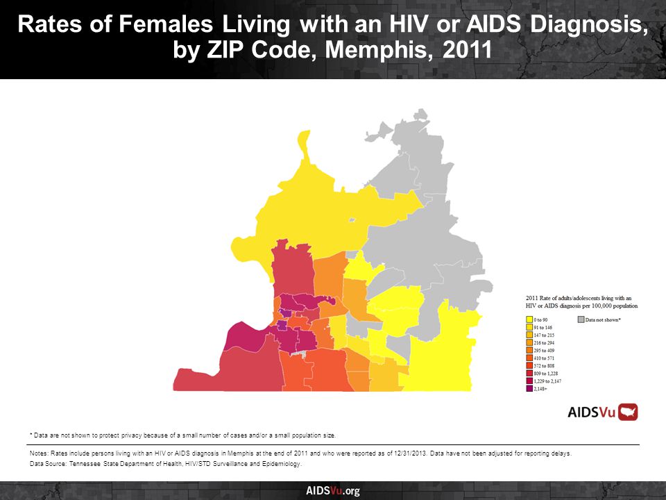 Rates of Females Living with an HIV or AIDS Diagnosis, by ZIP Code, Memphis, 2011 Notes: Rates include persons living with an HIV or AIDS diagnosis in Memphis at the end of 2011 and who were reported as of 12/31/2013.