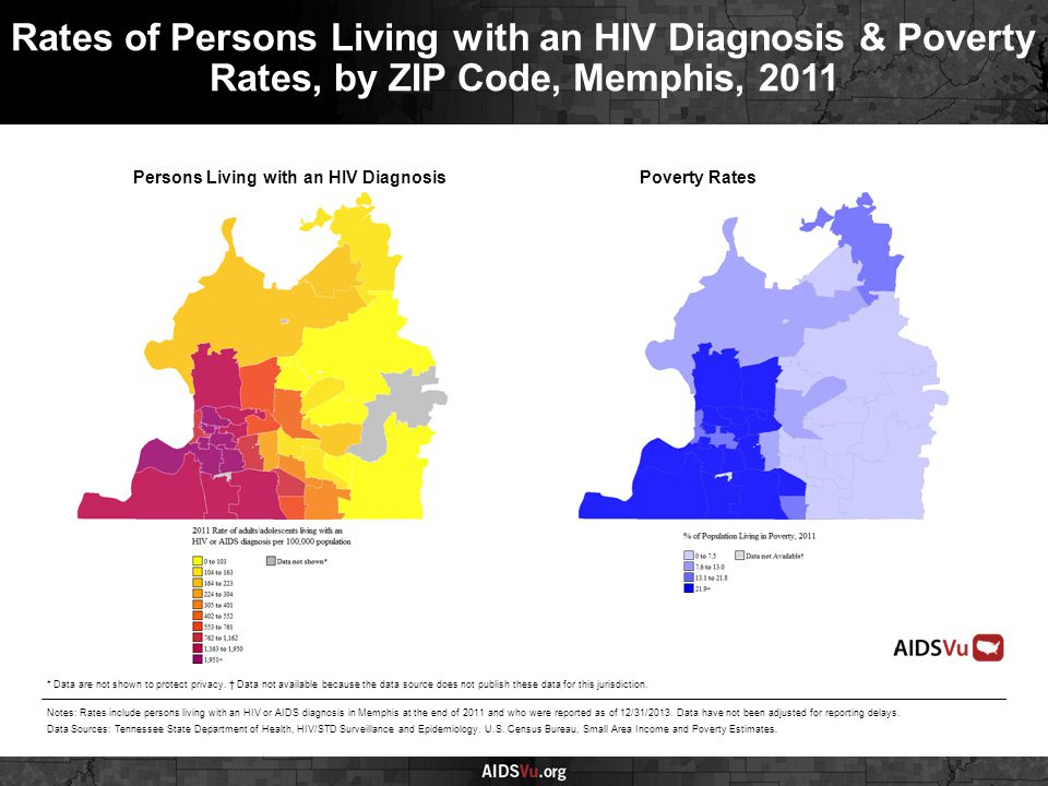 Persons Living with an HIV DiagnosisPoverty Rates Rates of Persons Living with an HIV Diagnosis & Poverty Rates, by ZIP Code, Memphis, 2011 Notes: Rates include persons living with an HIV or AIDS diagnosis in Memphis at the end of 2011 and who were reported as of 12/31/2013.